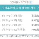 농협상회