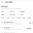 전남순천 중흥S클래스1단지4 Daum카페