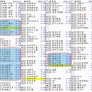 [쥬라기님 글 펌]미국 금융주 장기 추세 반전의 위치 이미지