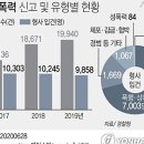대구 탐정 행정사 사무소 이미지