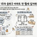 부광파크뷰(부광파크맨션) | 26년 4월 1주차 부동산 데이터 (서울시 송파구 전월세)