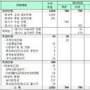 입시 쌩초보도 이해하는 2016 전남대 입시안 해설 이미지