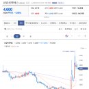 (주)삼일씨엔에스 - 충주시 | (주)삼일씨엔에스