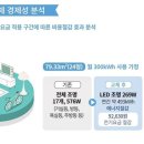 다온(DAON)LED