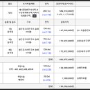 삼성경매공인중개사사무소 이미지