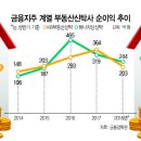 열린부동산 이미지