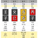[2025년 사주풀이] 계사사주 챗GPT로 무료로 사주보기 완전 정확! 소름돋는 솔직후기