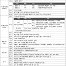 영진위 영화진흥위원회 채용 공고 및 자기소개서 항목, 연봉(2023년 정규직 일반사무, 회계)