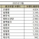 광고나라 - 동대문구 | 광고나라