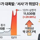 11530-12-11 이미지