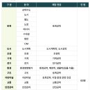 [환경안전 채용공고] 10월 3주차(여천NCC, 도화엔지니어링, 인천공항운영서비스, 합천군시설관리공단...