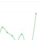 참치 컴퍼니 이미지