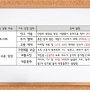 단원농장 | [6-1 사회 1단원] 13, 14차시. 산업화에 따른 생활 변화 및 단원 정리(#타임즈업#스피드퀴즈)