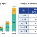 원일치과의원 이미지