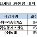 (자)두원에너지 이미지
