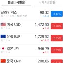 (주)에치아이에스코리아 | AI 조정 속 기회는 어디?? 반도체 저가매수vs전통산업 순환매(25.12.12.금요일 모닝브리핑 by.파동여우)