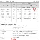 제이더블유 홀딩스 이미지