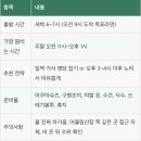 인산인해휴게소 | 포천 백운계곡 다녀온 후기 🏞️💦 (제헌절 연휴 방문기 + 꿀팁 총정리)