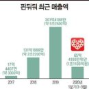 中 전자상거래 업체 '핀둬둬' 성공 비결 이미지