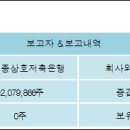 에스에프씨(주)