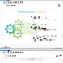 골프랑 실내골프(284) 이미지
