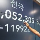 (주)한국경제신문
