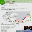 대신기업(주)삼국유사군위지점(휴게소) | 해파랑길 16코스 북진- 흥환보건소에서 도구해변및 포스코지나 송도해변까지