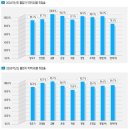 최근 3년간 취업률현황 이미지