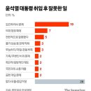 글로벌 리더 지지율 평가 추적기... 세계 1위 이미지