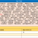 호반행정사무소 이미지
