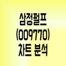 (주)삼정유통 이미지
