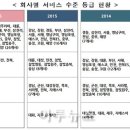 한국가스사