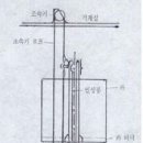 엘리베이터의 구조와 원리 이미지