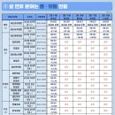 괴산약국 이미지