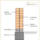 황토주택 세부적인 시공기법 이미지