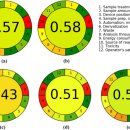 고성능 액체 크로마토크래피를 이용한 대사체 분석법 .. 소변내 이부로펜, 크레아틴 대사체 2023 네이처!! 이미지