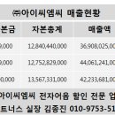 (주)아이씨엠씨