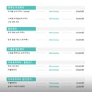 헤솔두피탈모 | 미아사거리 두피케어 헤솔두피클리닉스 미아점｜출산 후 탈모와 지성 두피 관리 후기