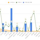 지노헤어클럽 이미지