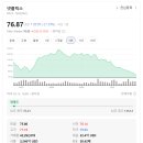 성지로또 네이버블로그