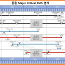 둔촌주공 증액공사비 및 공사기간 연장 안(案) 이미지