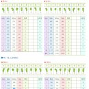 삼남개발(주) 기흥컨트리클럽 | 기흥cc골프회원권, 개인회원,법인회원권 시세,혜택,매매 [회원권거래소 프리미엄골프]