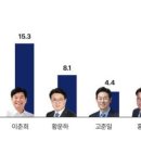 세종리서치