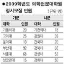 한양대학교 의학전문대학원 이미지
