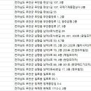 해제치과의원 이미지