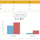 구로4동 자치회관 이미지