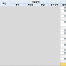 973008 | #14. 결혼비용｜결혼 준비 4개월 차, 지출 현황 중간점검!