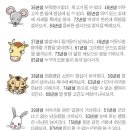 오늘의 날씨와 운세 (2014년 3월 20일 木) 이미지