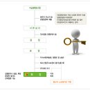 대금공업사