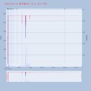 일동알파 이미지